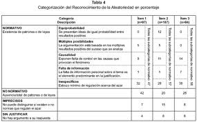 Tabla de Respuesta de Eventos