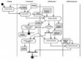 Diagramas de Actividades