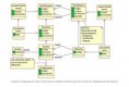 Diagramas de Clases