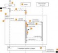 Diagrama de Secuencias
